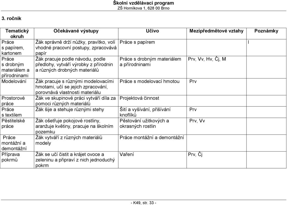 pracuje s různými modelovacími hmotami, učí se jejich zpracování, porovnává vlastnosti materiálu Žák ve skupinové práci vytváří díla za pomoci různých materiálů Žák šije a stehuje různými stehy Žák