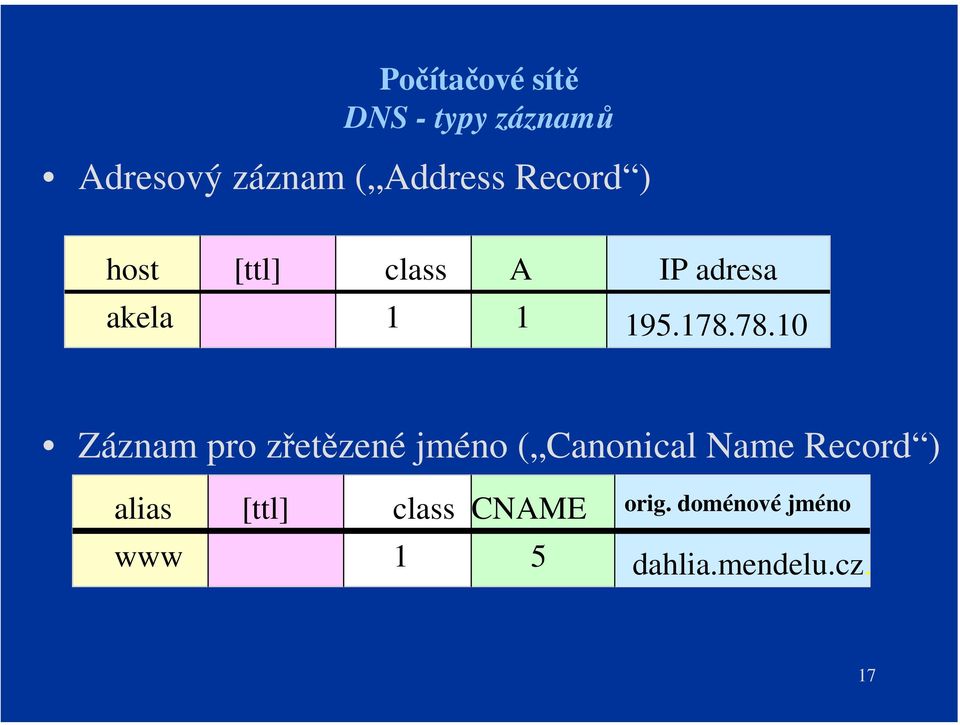 78.10 Záznam pro zřetězené jméno ( Canonical Name Record )