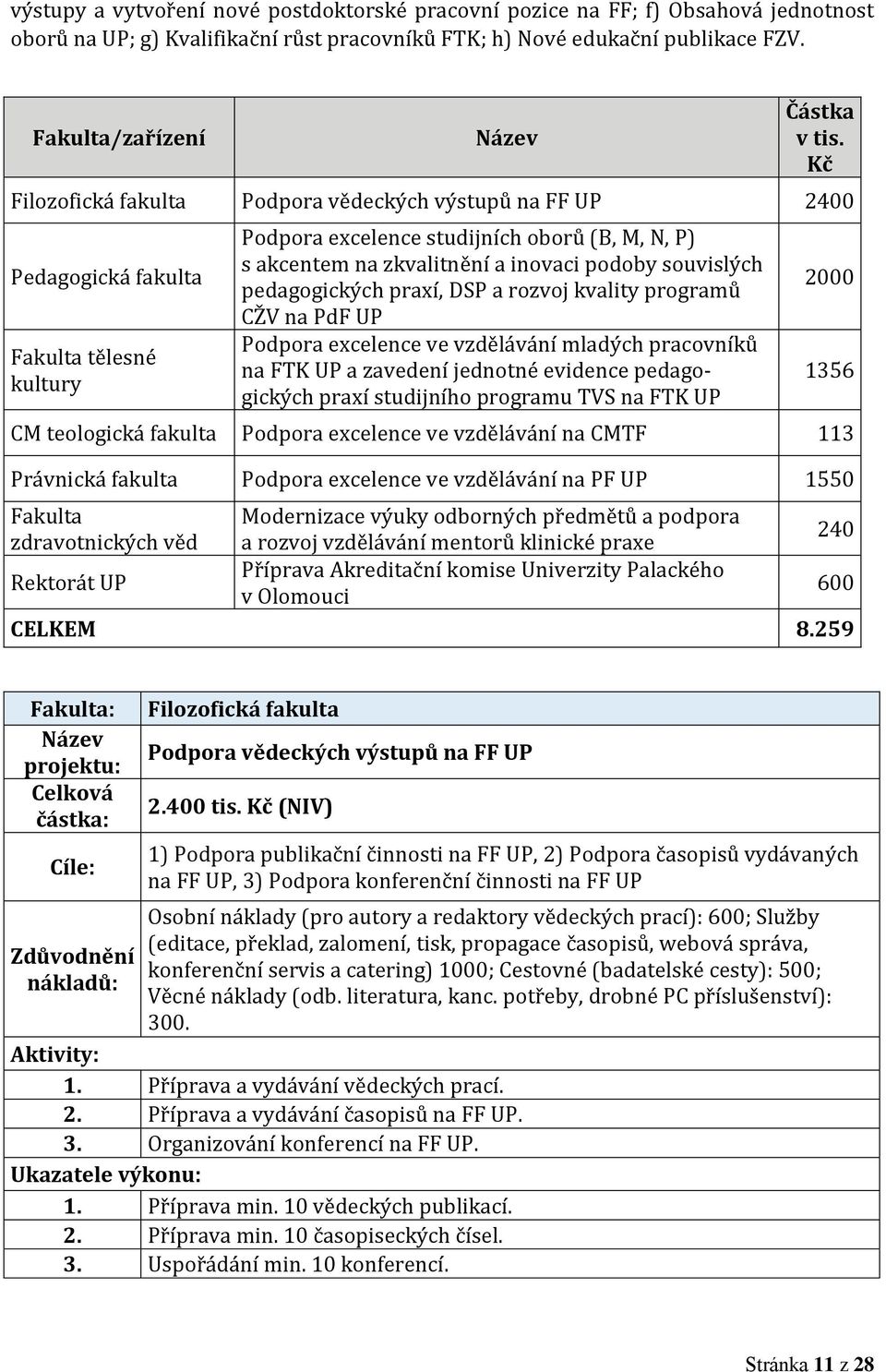 souvislých pedagogických praxí, DSP a rozvoj kvality programů CŽV na PdF UP Podpora excelence ve vzdělávání mladých pracovníků na FTK UP a zavedení jednotné evidence pedagogických praxí studijního