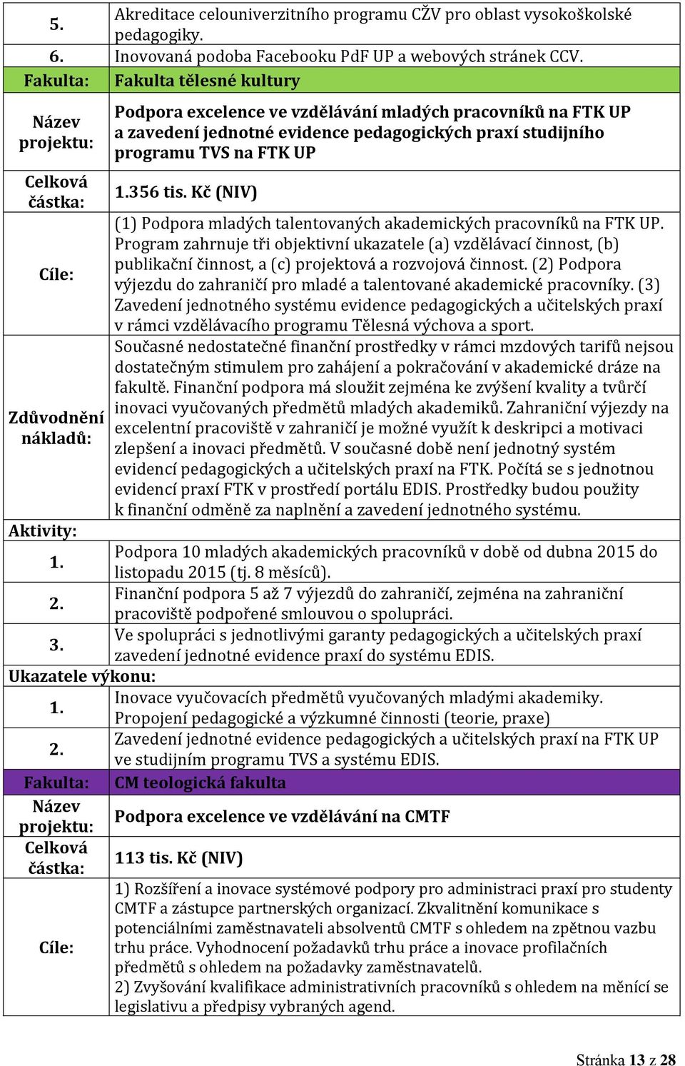 Kč (NIV) (1) Podpora mladých talentovaných akademických pracovníků na FTK UP.