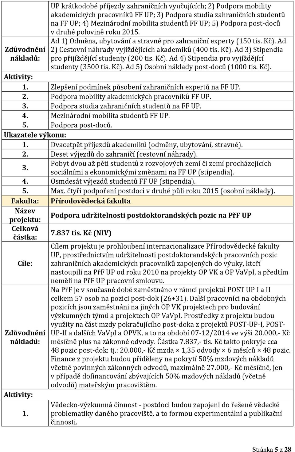 Kč). Ad 4) Stipendia pro vyjíždějící studenty (3500 tis. Kč). Ad 5) Osobní náklady post-doců (1000 tis. Kč). Zlepšení podmínek působení zahraničních expertů na FF UP.