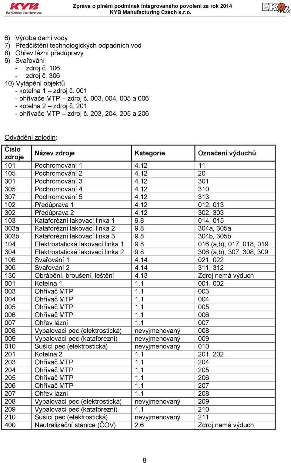 12 11 105 Pochromování 2 4.12 20 301 Pochromování 3 4.12 301 305 Pochromování 4 4.12 310 307 Pochromování 5 4.12 313 102 Předúprava 1 4.12 012, 013 302 Předúprava 2 4.