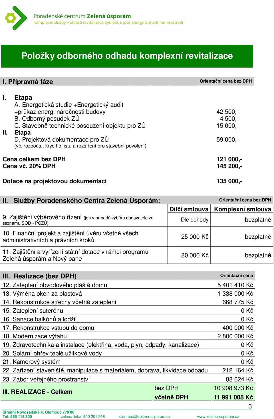 rozpočtu, krycího listu a rozšíření pro stavební povolení) Cena celkem bez DPH 121 000,- Cena vč. 20% DPH 145 200,- Dotace na projektovou dokumentaci 135 000,- II.