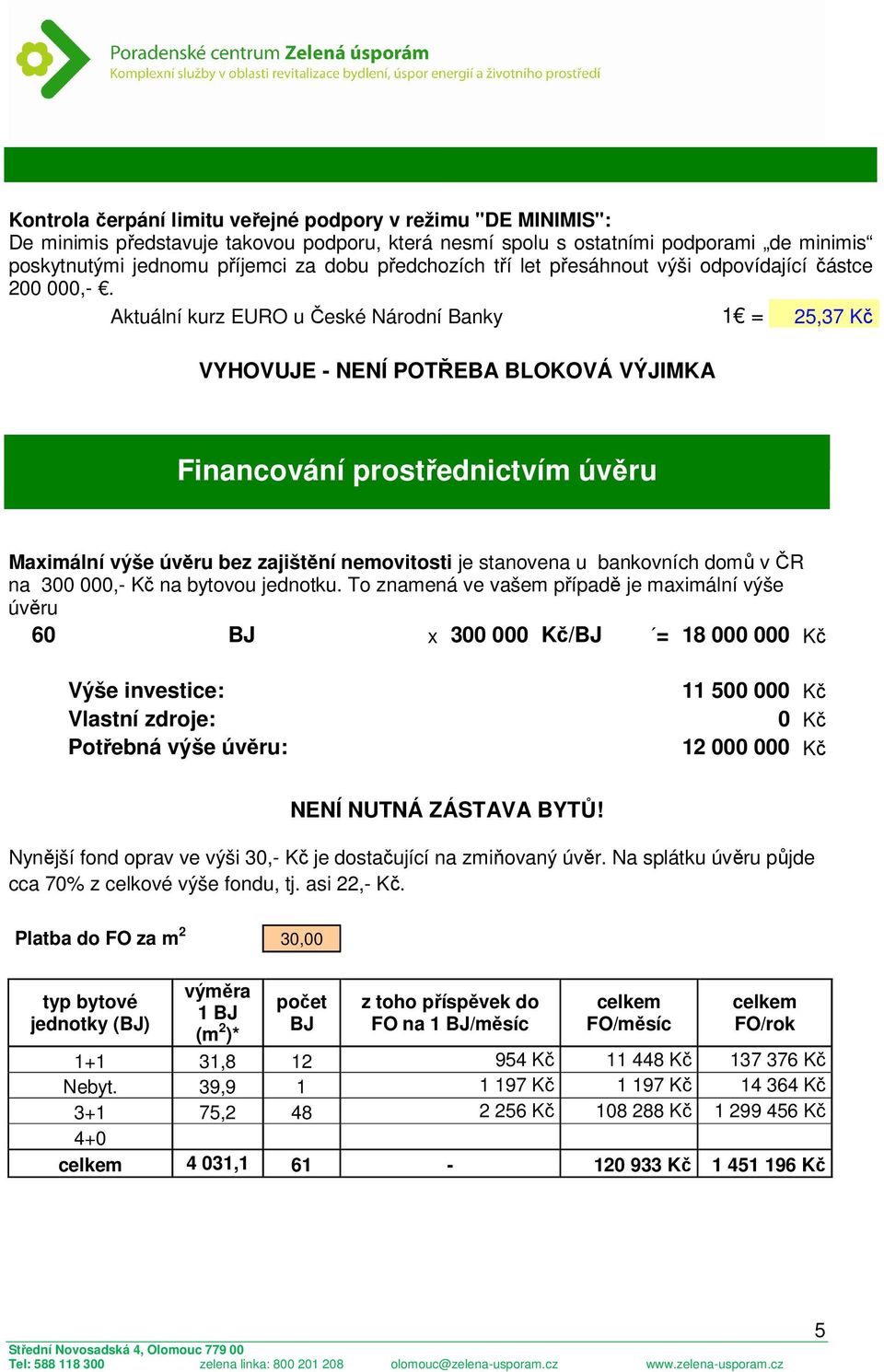 Aktuální kurz EURO u České Národní Banky 1 = 25,37 Kč VYHOVUJE - NENÍ POTŘEBA BLOKOVÁ VÝJIMKA Financování prostřednictvím úvěru Maximální výše úvěru bez zajištění nemovitosti je stanovena u