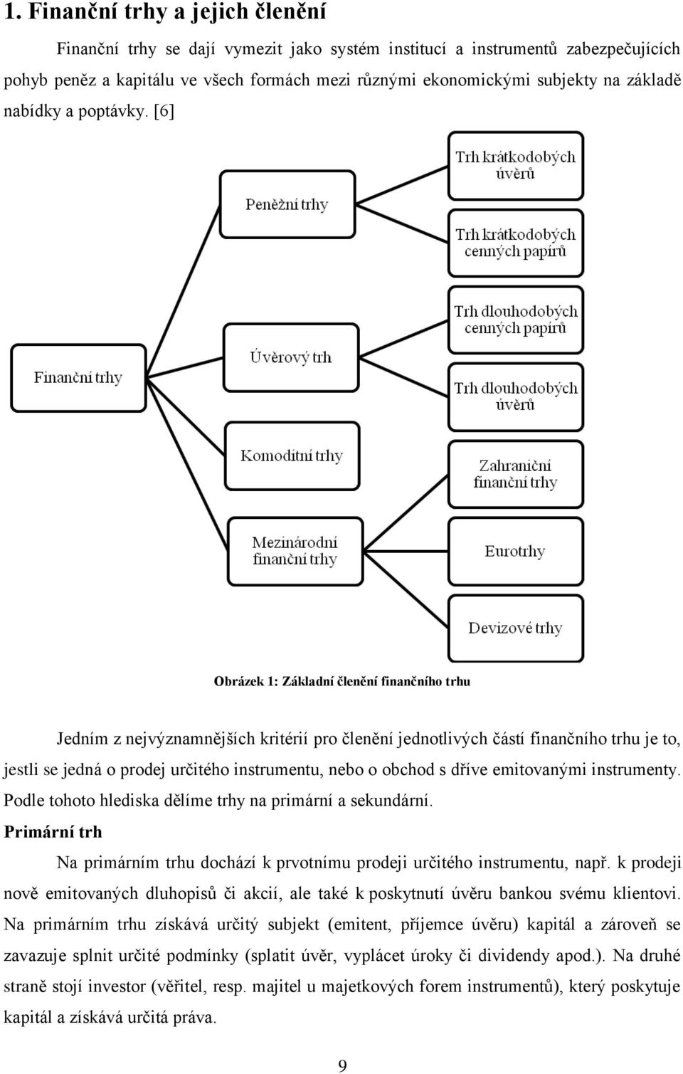 [6] Obrázek 1: Základní členění finančního trhu Jedním z nejvýznamnějších kritérií pro členění jednotlivých částí finančního trhu je to, jestli se jedná o prodej určitého instrumentu, nebo o obchod s