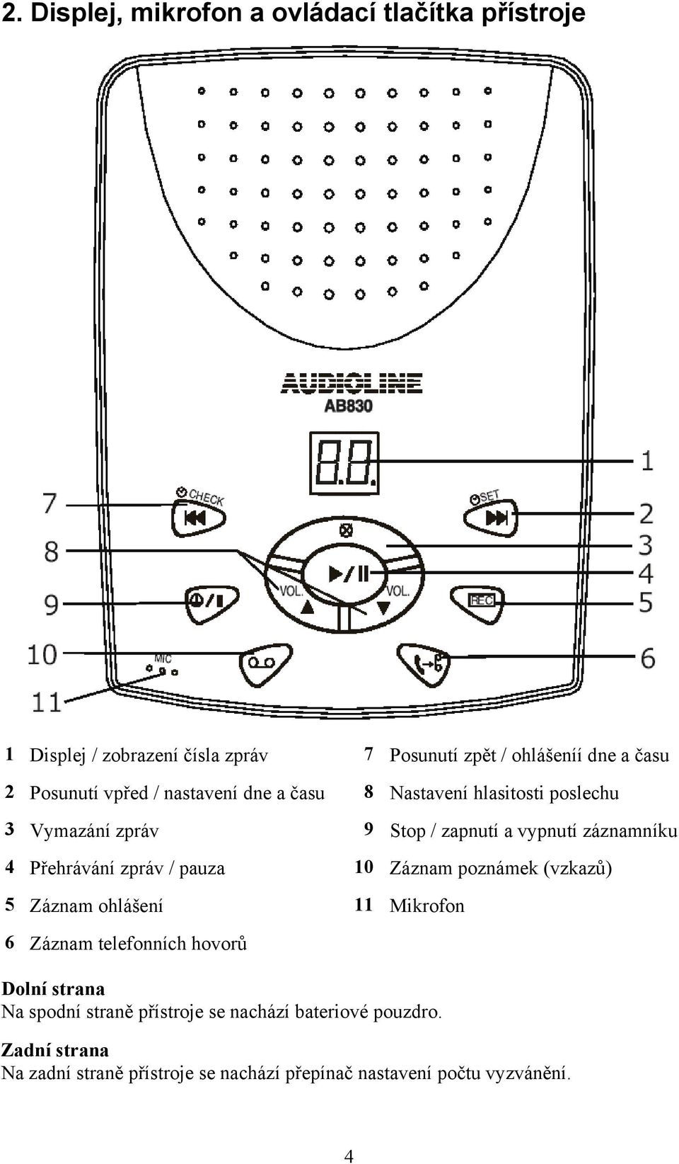 Přehrávání zpráv / pauza 10 Záznam poznámek (vzkazů) 5 Záznam ohlášení 11 Mikrofon 6 Záznam telefonních hovorů Dolní strana Na