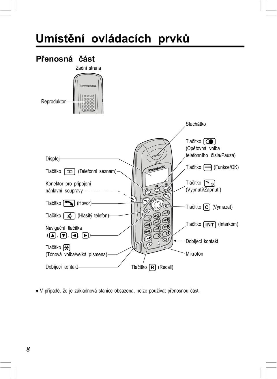 (,,, ) (Hlasitý telefon) Tlaèítko (Tónová volba/velká písmena) Tlaèítko (Vypnutí/Zapnutí) Tlaèítko C (Vymazat) Tlaèítko INT (Interkom)