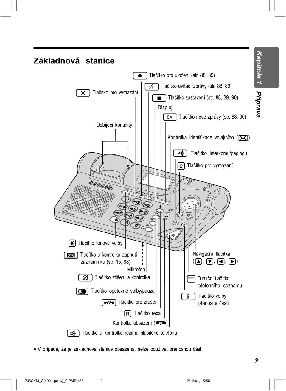 15, 88) Mikrofon Tlaèítko ztišení a kontrolka Tlaèítko opìtovné volby/pauza 6 3 Tlaèítko pro zrušení R R Tlaèítko recall Kontrolka obsazení ( ) Tlaèítko a kontrolka režimu hlasitého telefonu Tlaèítko