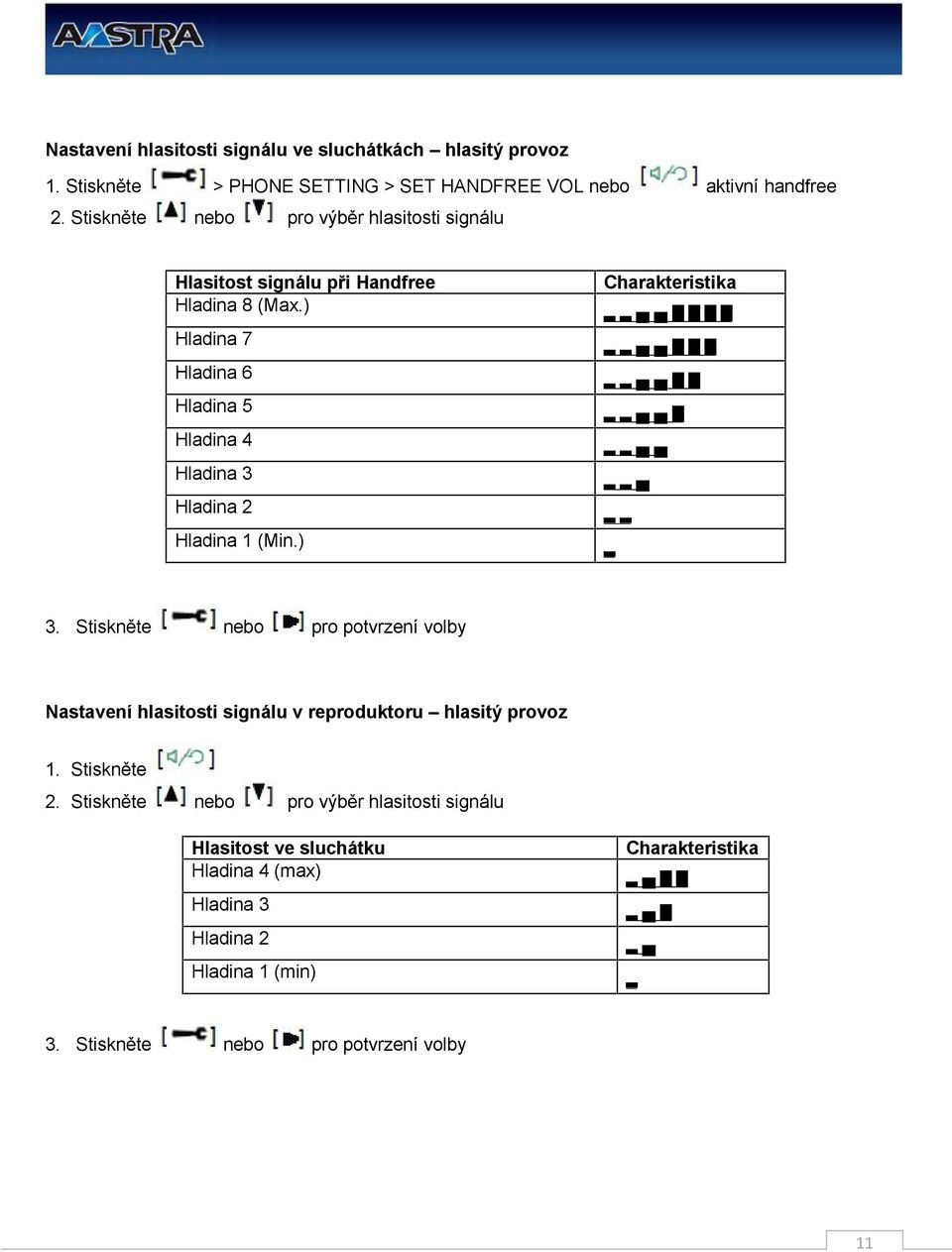 ) Hladina 7 Hladina 6 Hladina 5 Hladina 4 Hladina 3 Hladina 2 Hladina 1 (Min.) Charakteristika 3.