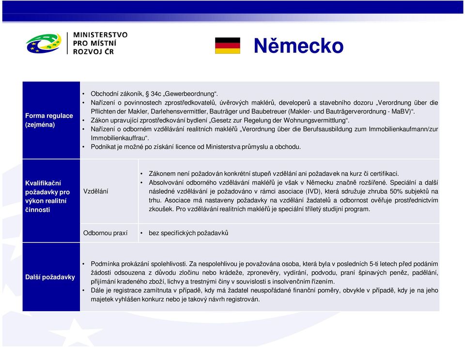 Bauträgerverordnung - MaBV). Zákon upravující zprost edkování bydlení Gesetz zur Regelung der Wohnungsvermittlung.