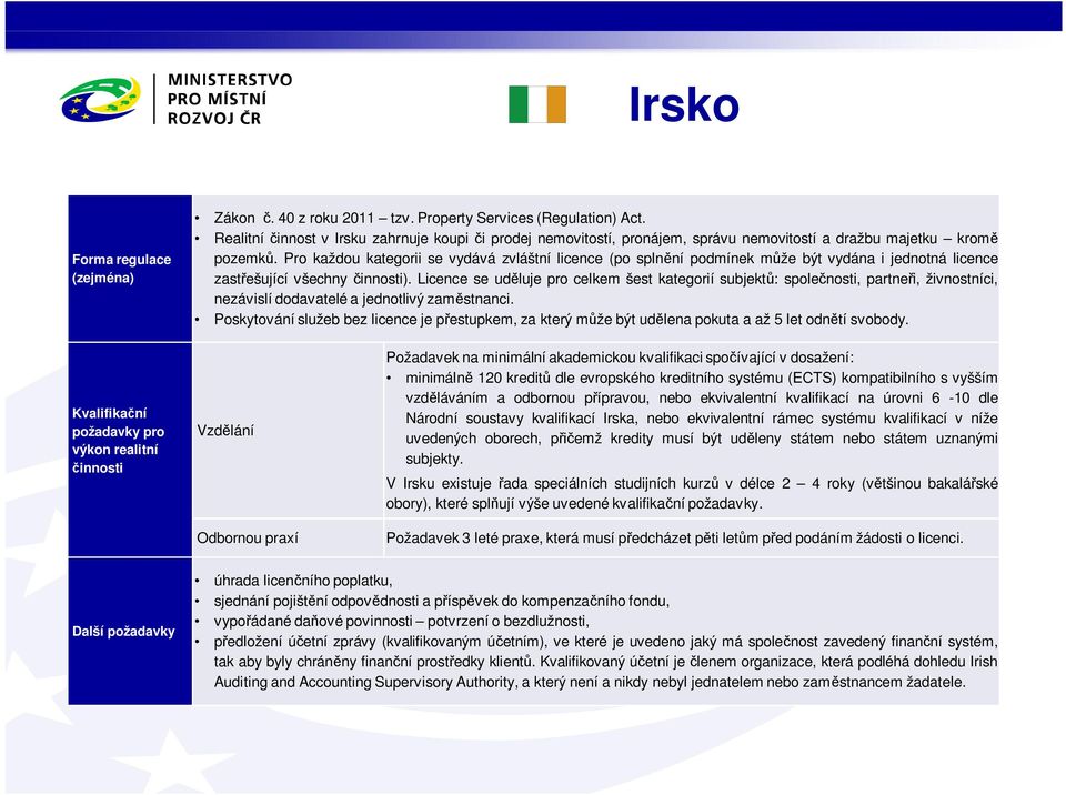 Licence se ud luje pro celkem šest kategorií subjekt : spole nosti, partne i, živnostníci, nezávislí dodavatelé a jednotlivý zam stnanci.