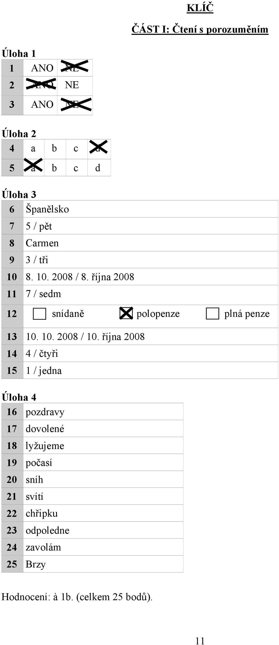 října 2008 11 7 / sedm 12 snídaně polopenze plná penze 13 10. 10. 2008 / 10.