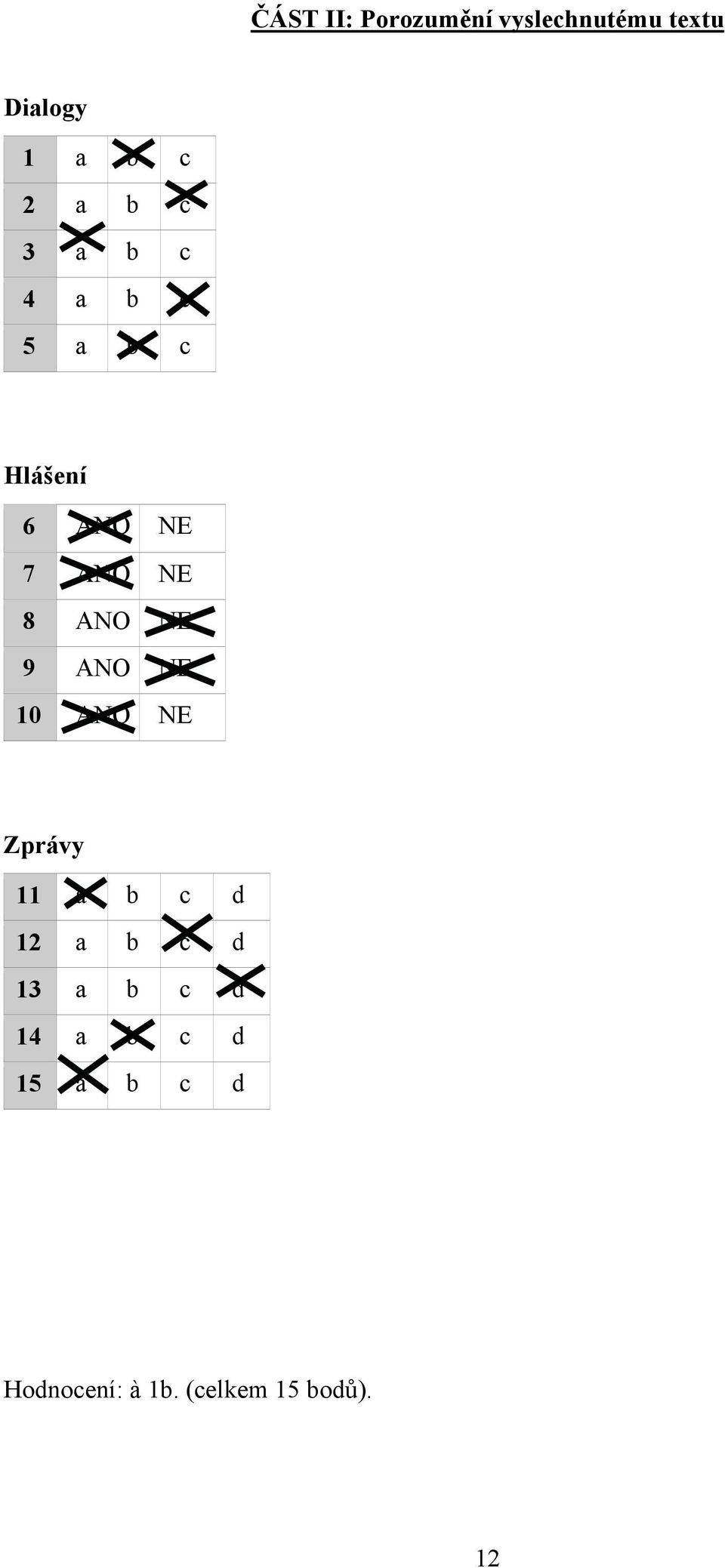 NE 9 ANO NE 10 ANO NE Zprávy 11 a b c d 12 a b c d 13 a b c