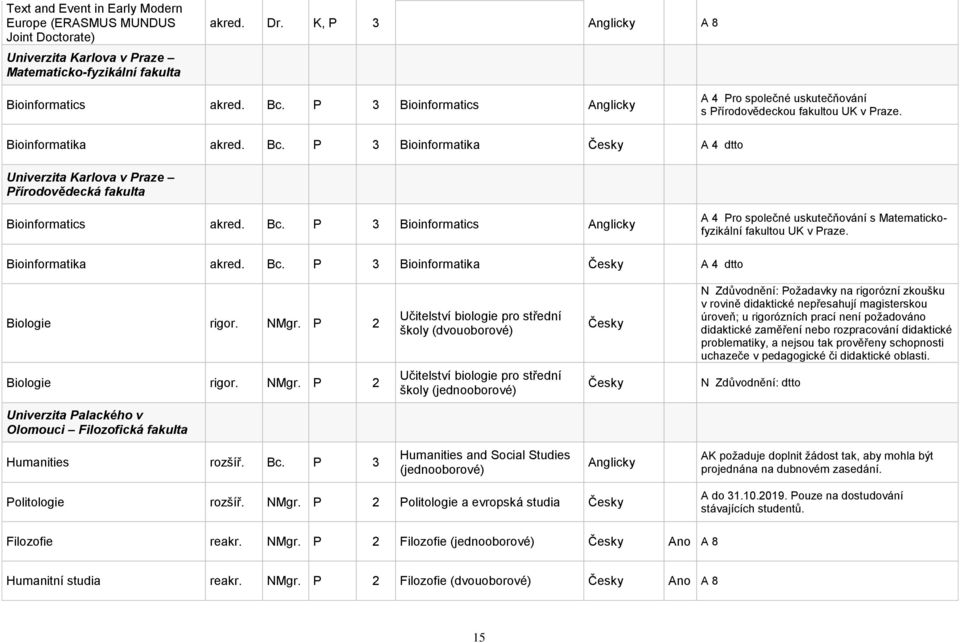 P 3 Bioinformatika A 4 dtto Univerzita Karlova v Praze Přírodovědecká fakulta Bioinformatics akred. Bc.