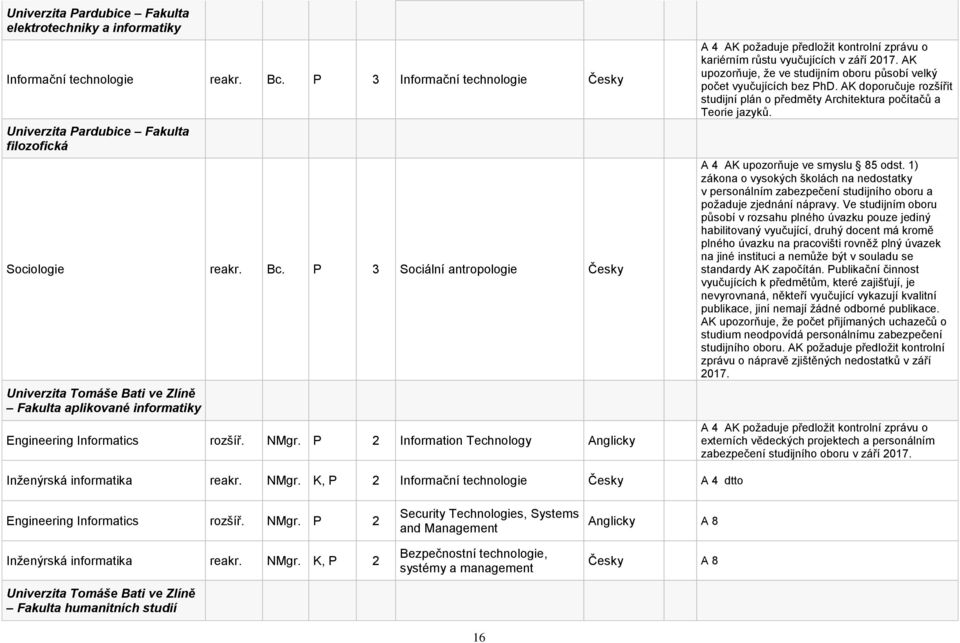 P 3 Sociální antropologie Univerzita Tomáše Bati ve Zlíně Fakulta aplikované informatiky Engineering Informatics rozšíř. NMgr.