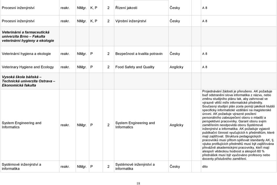 P 2 Food Safety and Quality Anglicky A 8 Vysoká škola báňská Technická univerzita Ostrava Ekonomická fakulta System Engineering and Informatics reakr. NMgr.