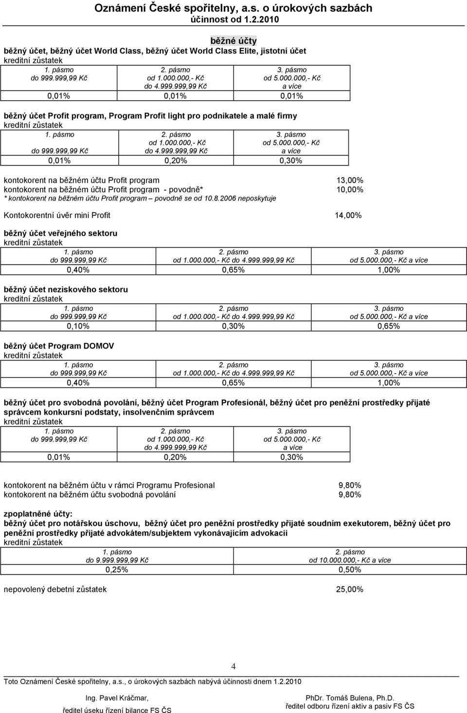 000.000,- a více kontokorent na běžném účtu Profit program 13,00% kontokorent na běžném účtu Profit program - povodně* 10,00% * kontokorent na běžném účtu Profit program povodně se od 10.8.