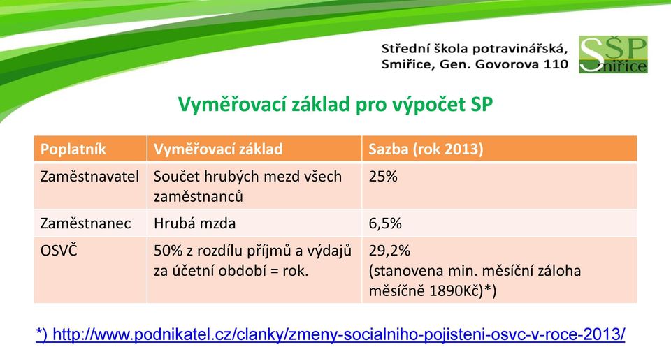 rozdílu příjmů a výdajů za účetní období = rok. 29,2% (stanovena min.