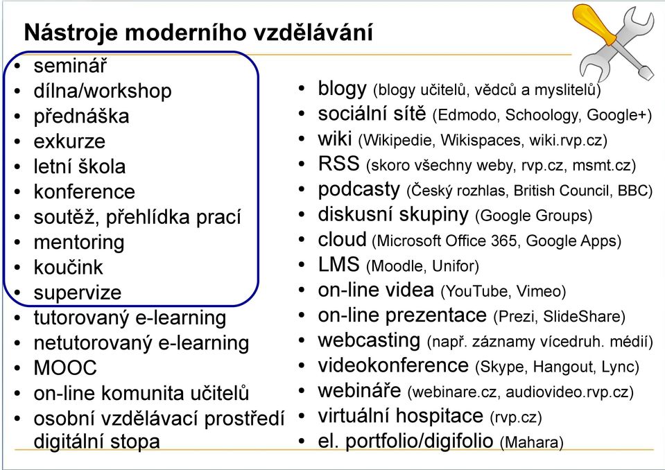 cz) RSS (skoro všechny weby, rvp.cz, msmt.