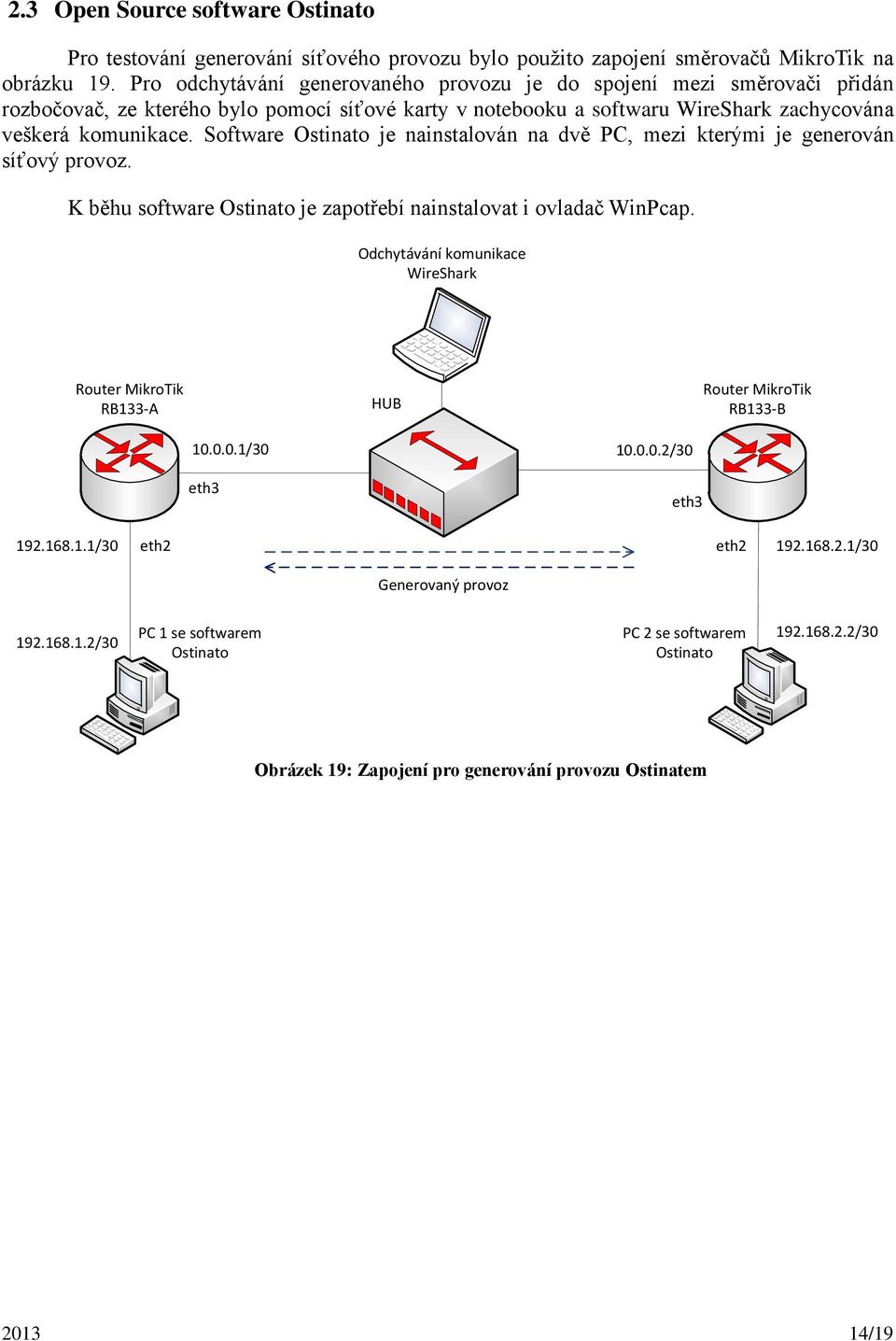 Software Ostinato je nainstalován na dvě PC, mezi kterými je generován síťový provoz. K běhu software Ostinato je zapotřebí nainstalovat i ovladač WinPcap.