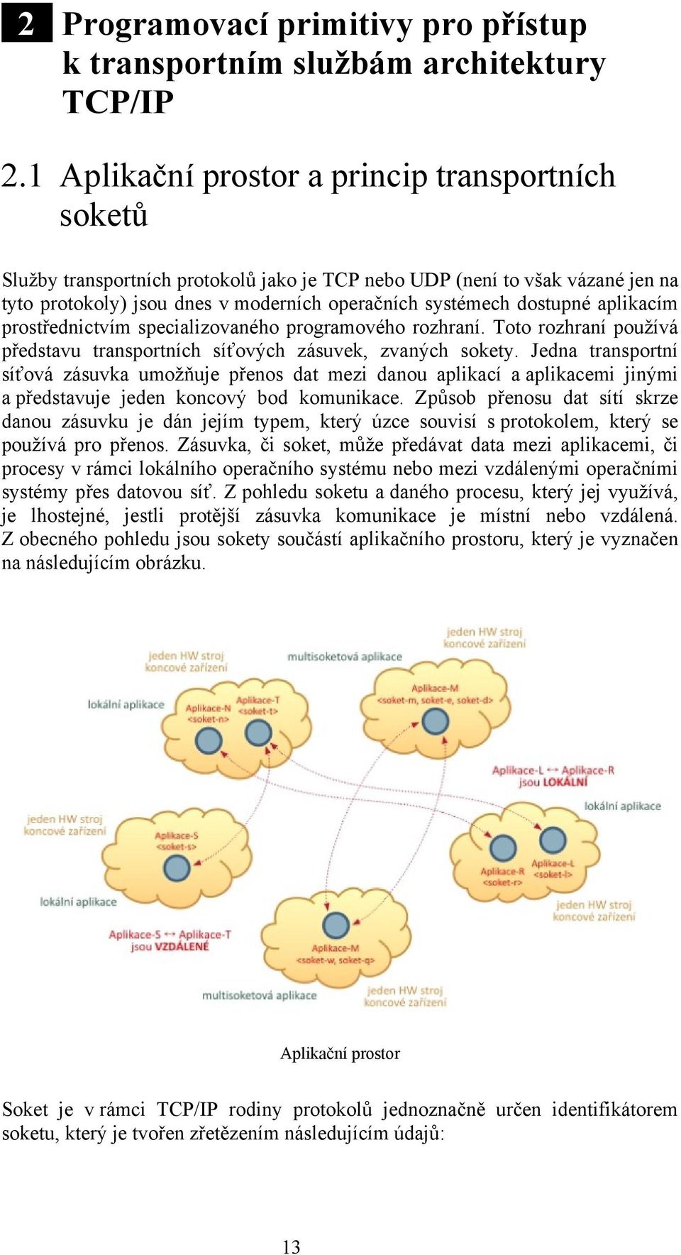 aplikacím prostřednictvím specializovaného programového rozhraní. Toto rozhraní používá představu transportních síťových zásuvek, zvaných sokety.