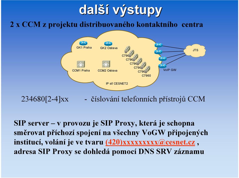 přístrojů CCM SIP server v provozu je SIP Proxy, která je schopna směrovat příchozí spojení na všechny VoGW