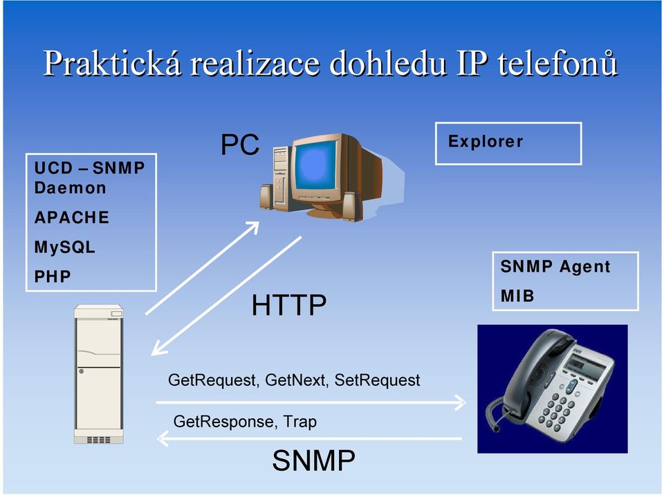 HTTP Explorer SNMP Agent MIB