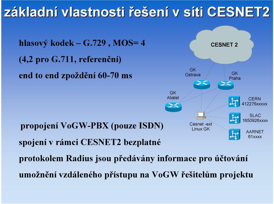 propojení VoGW-PBX (pouze ISDN) spojení v rámci CESNET2 bezplatné Cesnet -ext Linux GK protokolem