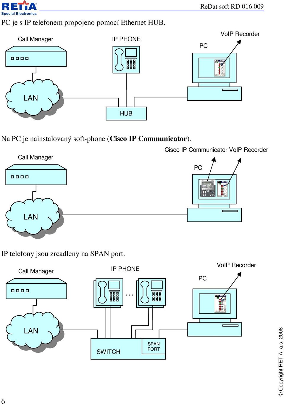 soft-phone (Cisco IP Communicator).
