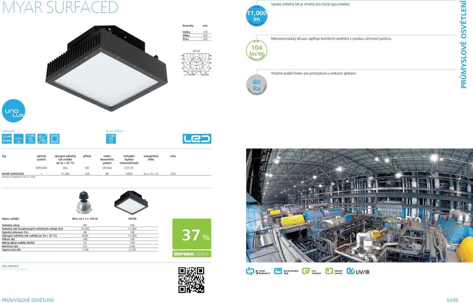 PRŮMYSLOVÉ OSVĚTLENÍ optický systém výstupní světelný příkon index barevného podání náhradní teplota chromatičnosti energetická třída váha DIFFUSER () (W) CRI () CCT (K) MYAR SURFACED 11,000 106 5000