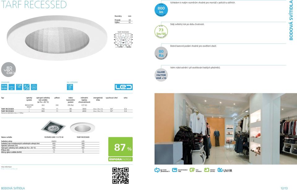 GLARE FACTOR UGR <16 optický výstupní světelný příkon index náhradní energetická vyzařovací úhel váha systém barevného teplota třída podání chromatičnosti REFLECTOR () (W) CRI () CCT (K) FACET TARF
