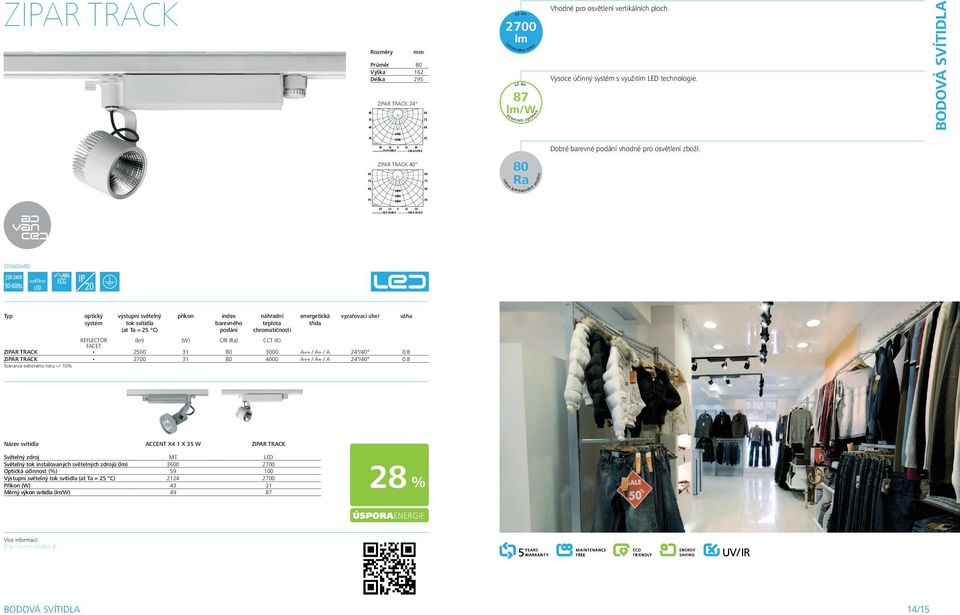 0 optický výstupní světelný příkon index náhradní energetická vyzařovací úhel váha systém barevného teplota třída podání chromatičnosti REFLECTOR () (W) CRI () CCT (K) FACET ZIPAR TRACK 2500 31 3000
