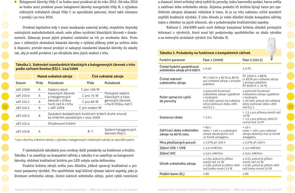 Uvedená legislativa tedy v praxi nezakazuje samotný prodej, respektive doprodej existujících maloobchodních zásob, nebo přímo využívání klasických žárovek v domácnostech.