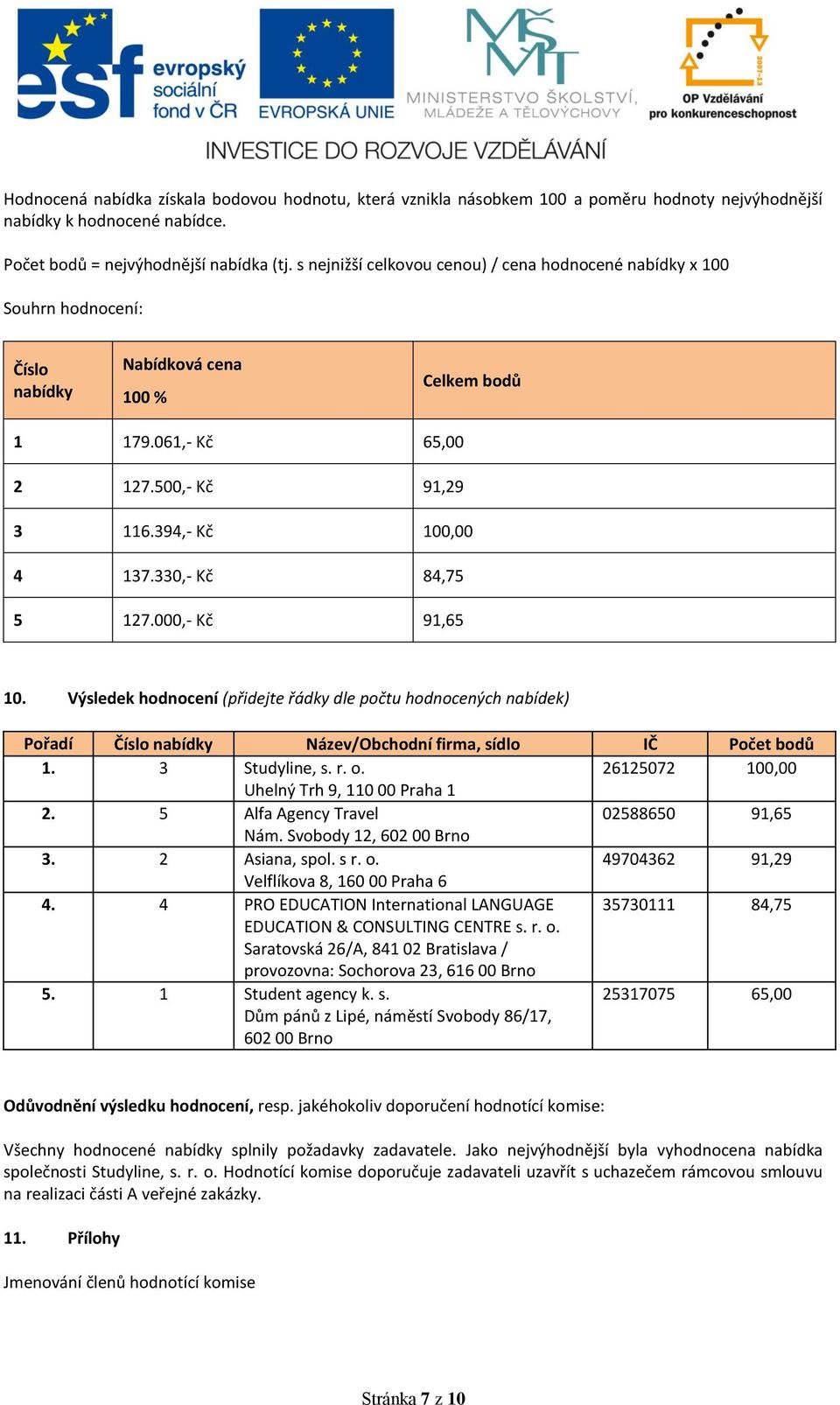 330,- Kč 84,75 5 127.000,- Kč 91,65 10. Výsledek hodnocení (přidejte řádky dle počtu hodnocených nabídek) Pořadí Číslo nabídky Název/Obchodní firma, sídlo IČ Počet bodů 1. 3 Studyline, s. r. o.