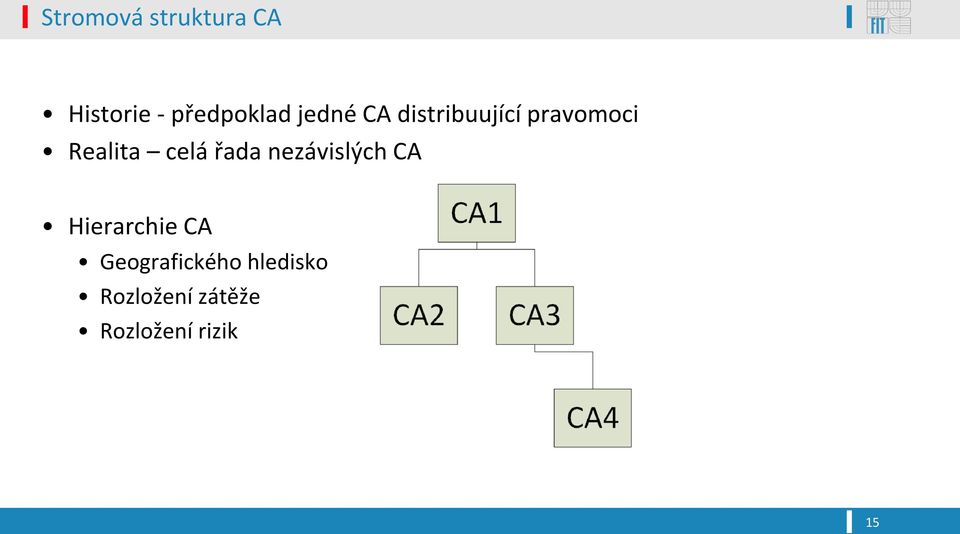 řada nezávislých CA Hierarchie CA