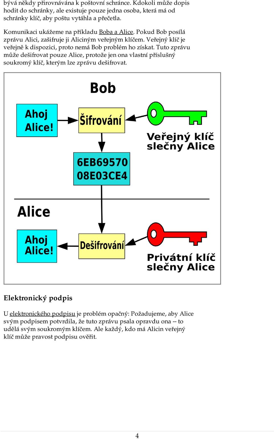 Veřejný klíč je veřejně k dispozici, proto nemá Bob problém ho získat.