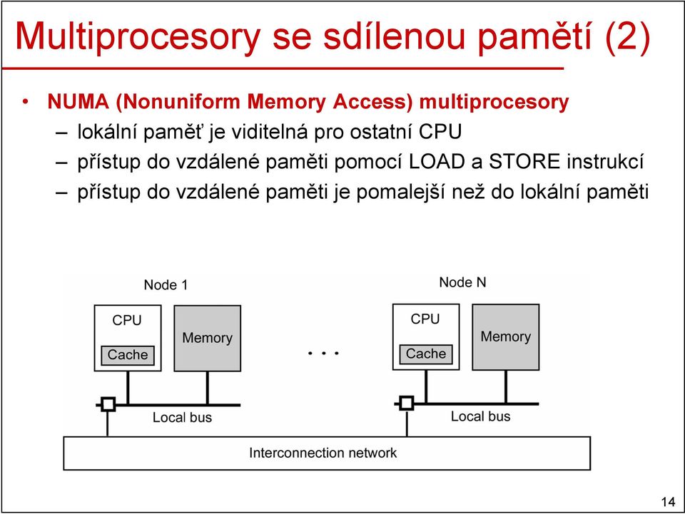 CPU přístup do vzdálené paměti pomocí LOAD a STORE instrukcí