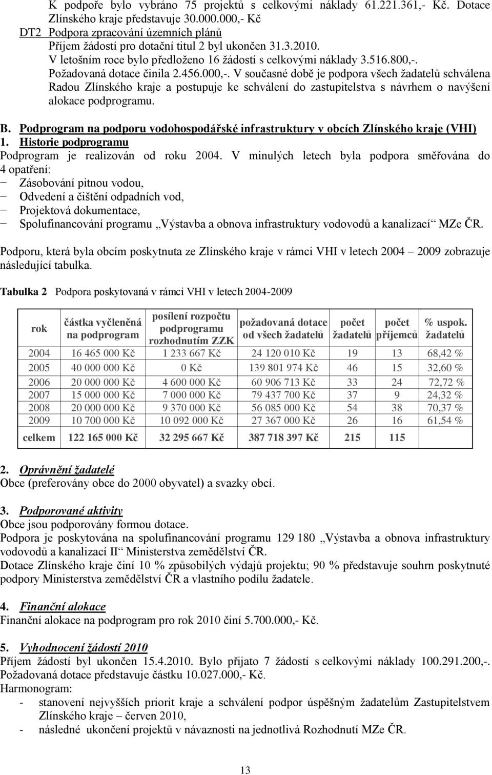Požadovaná dotace činila 2.456.000,-. V současné době je podpora všech žadatelů schválena Radou Zlínského kraje a postupuje ke schválení do zastupitelstva s návrhem o navýšení alokace podprogramu. B.