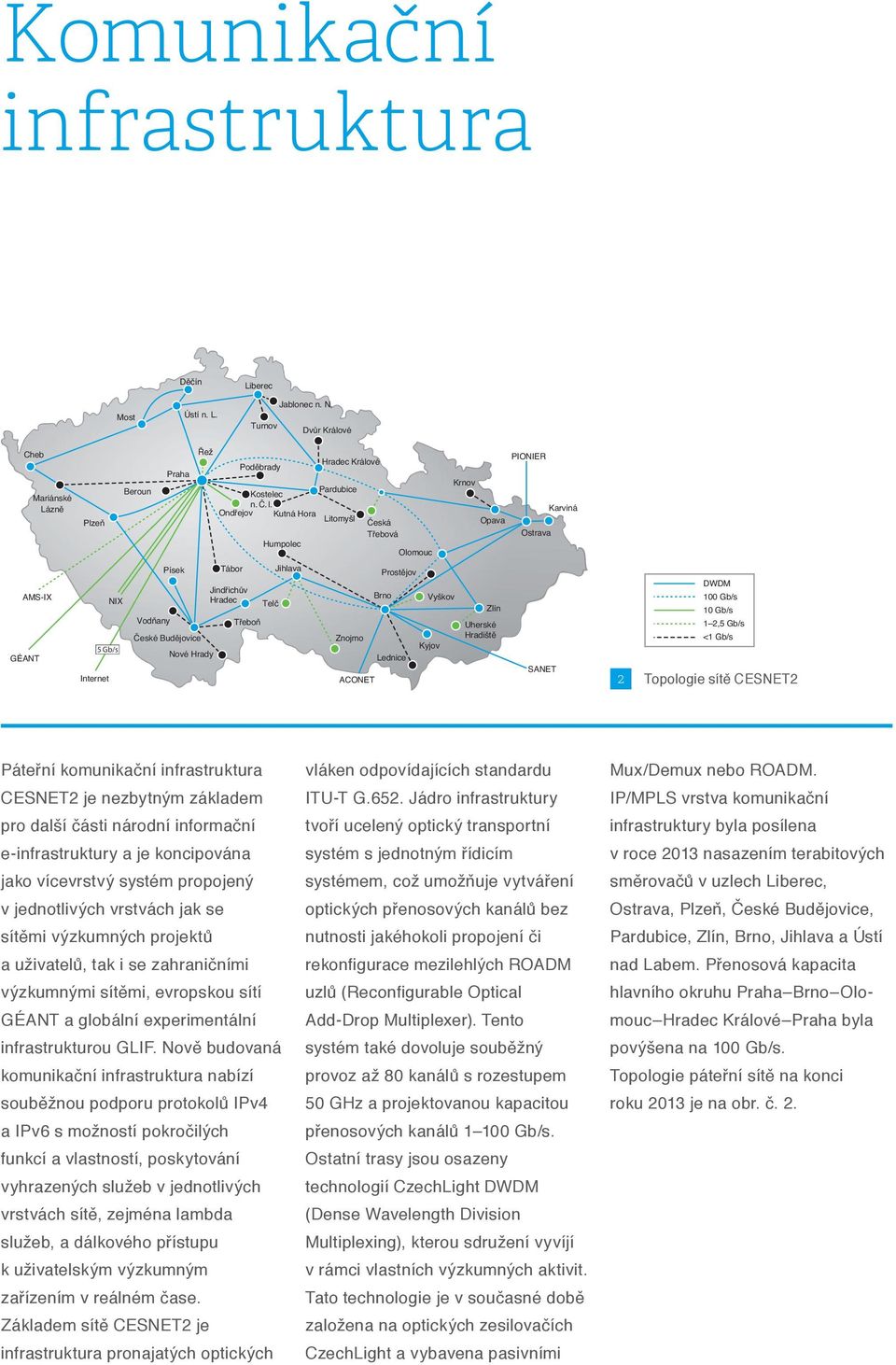 Jindřichův Hradec Třeboň Telč Jihlava Znojmo ACONET Prostějov Brno Lednice Vyškov Kyjov Zlín Uherské Hradiště SANET 2 DWDM 100 Gb/s 10 Gb/s 1 2,5 Gb/s <1 Gb/s Topologie sítě CESNET2 Páteřní