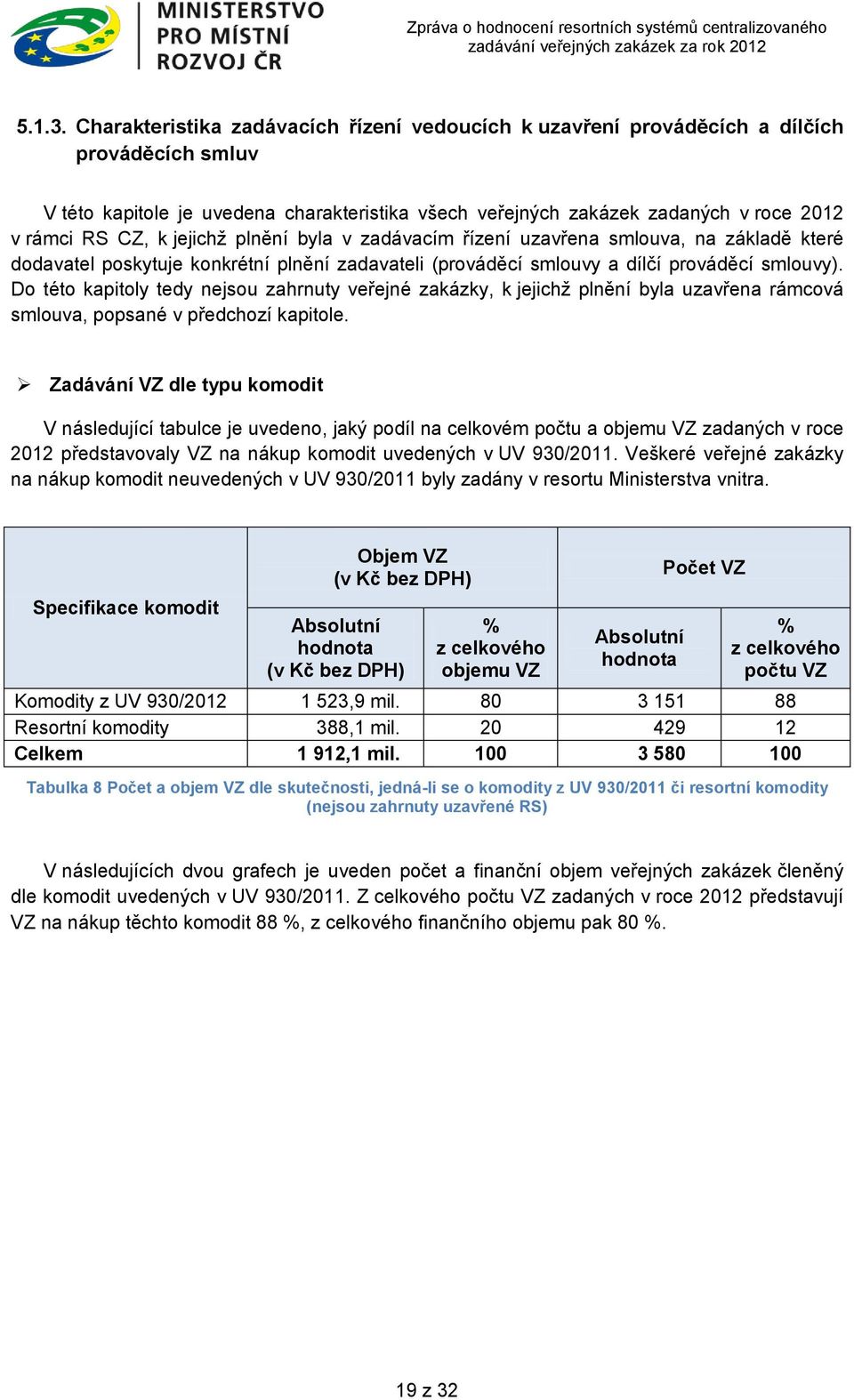 jejichž plnění byla v zadávacím řízení uzavřena smlouva, na základě které dodavatel poskytuje konkrétní plnění zadavateli (prováděcí smlouvy a dílčí prováděcí smlouvy).