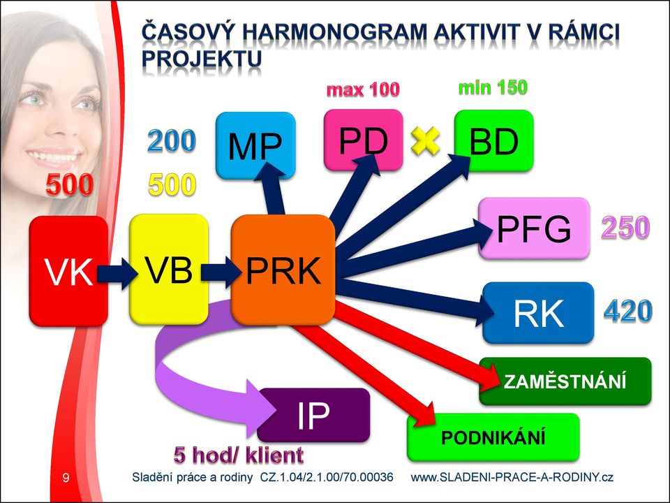 Sladění práce a rodiny CZ.1.