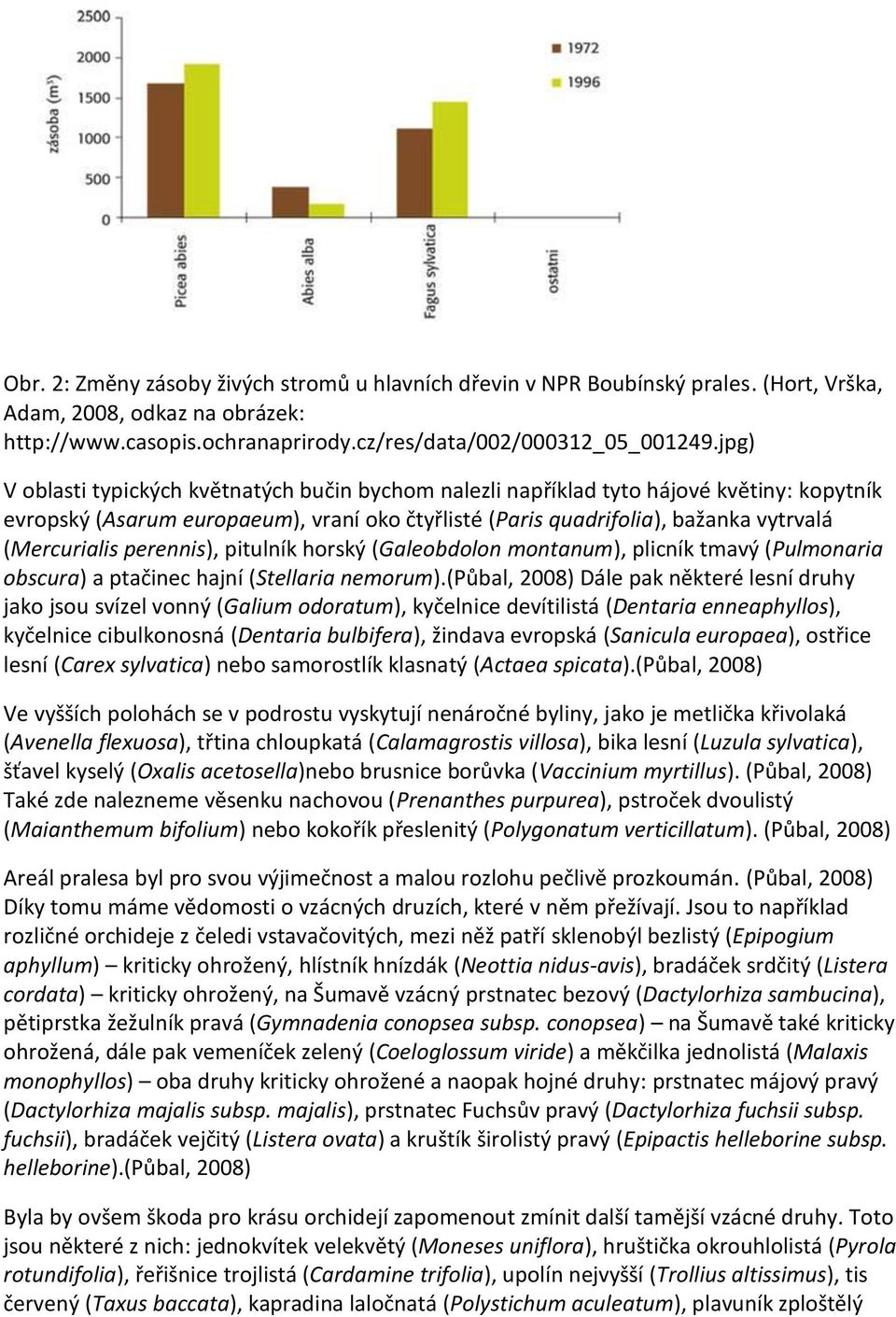 perennis), pitulník horský (Galeobdolon montanum), plicník tmavý (Pulmonaria obscura) a ptačinec hajní (Stellaria nemorum).