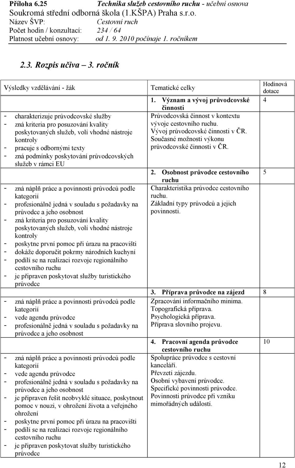 při úrazu na pracovišti - dokáže doporučit pokrmy národních kuchyní - podílí se na realizaci rozvoje regionálního - je připraven poskytovat služby turistického průvodce - vede agendu průvodce -