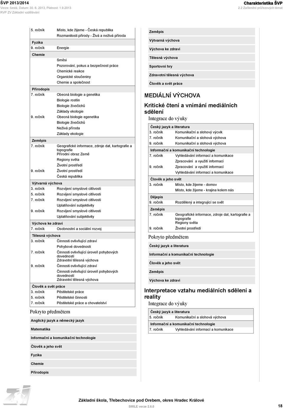 sloučeniny Chemie a společnost Obecná biologie a genetika Biologie rostlin Biologie živočichů Základy ekologie Obecná biologie egenetika Zeměpis Biologie živočichů Neživá příroda Základy ekologie