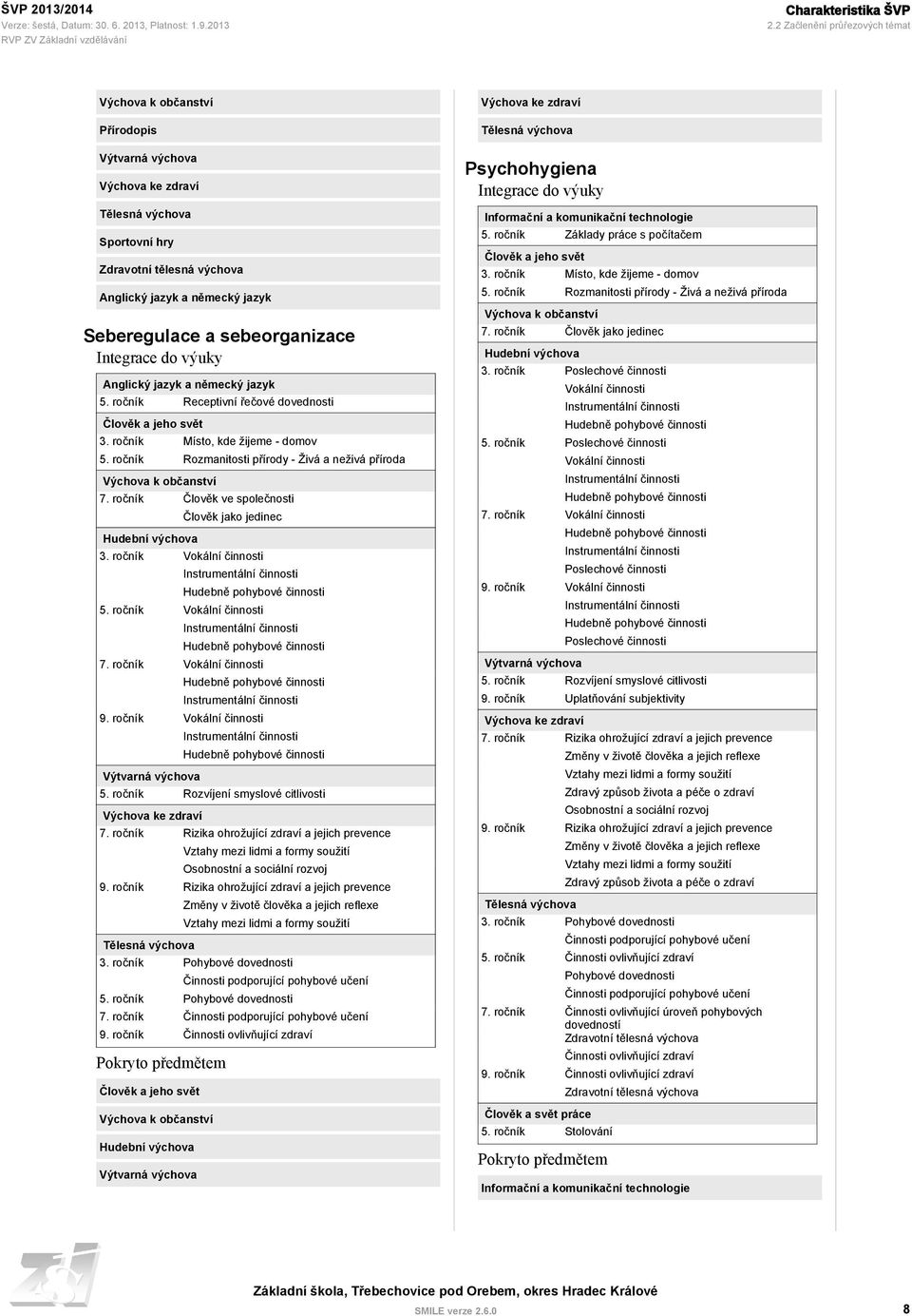 sebeorganizace Integrace do výuky Anglický jazyk a německý jazyk 5. ročník Receptivní řečové dovednosti Člověk a jeho svět 3. ročník Místo, kde žijeme - domov 5.