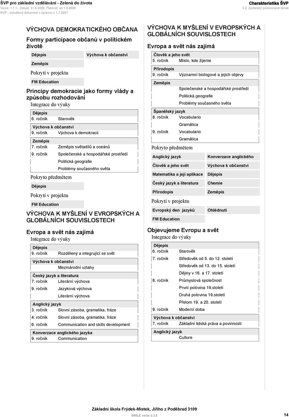 formy vlády a způsobu rozhodování Integrace do výuky Dějepis 6. ročník Starověk Výchova k občanství Výchova k demokracii Zeměpis 7.