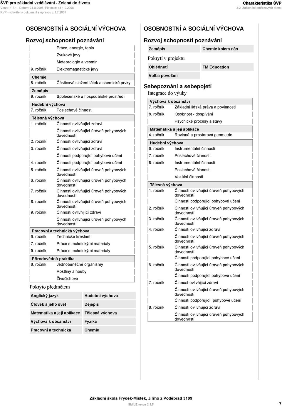 a chemické prvky Zeměpis Společenské a hospodářské prostředí Hudební výchova 7. ročník Poslechové činnosti Tělesná výchova 1.