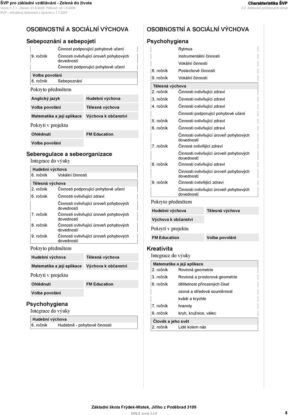 Pokryto předmětem Anglický jazyk Volba povolání Matematika a její aplikace Pokrytí v projektu Ohlédnutí Volba povolání Činnosti podporující pohybové učení Hudební výchova Tělesná výchova Výchova k