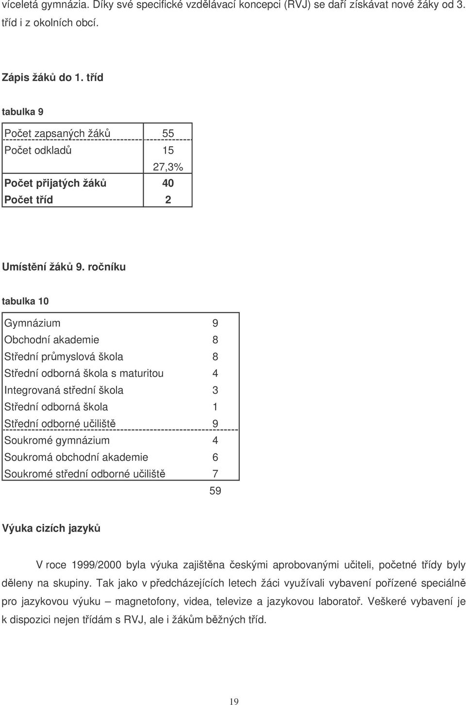 roníku tabulka 10 Gymnázium 9 Obchodní akademie 8 Stední prmyslová škola 8 Stední odborná škola s maturitou 4 Integrovaná stední škola 3 Stední odborná škola 1 Stední odborné uilišt 9 Soukromé