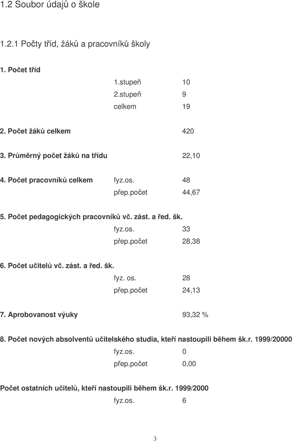 poet 28,38 6. Poet uitel v. zást. a ed. šk. fyz. os. 28 pep.poet 24,13 7. Aprobovanost výuky 93,32 % 8.